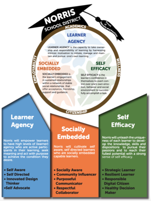 Profile of a Learner Graphic